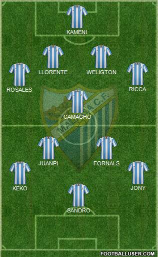 Málaga C.F., S.A.D. Formation 2016