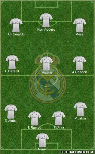Real Madrid C.F. Formation 2016