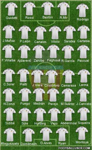 Valencia C.F., S.A.D. Formation 2016