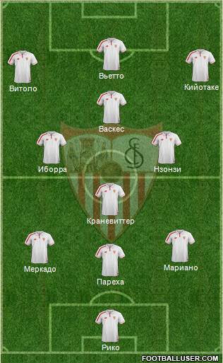 Sevilla F.C., S.A.D. Formation 2016
