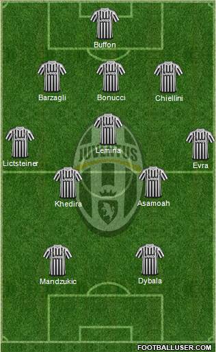 Juventus Formation 2016
