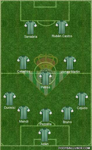 Real Betis B., S.A.D. Formation 2016