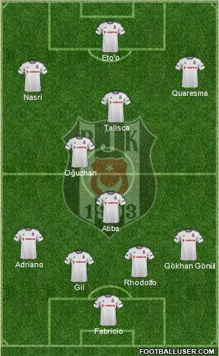 Besiktas JK Formation 2016