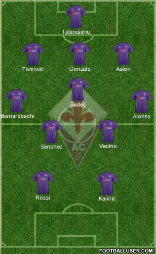 Fiorentina Formation 2016