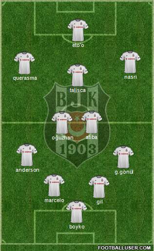 Besiktas JK Formation 2016