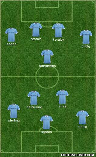 Manchester City Formation 2016