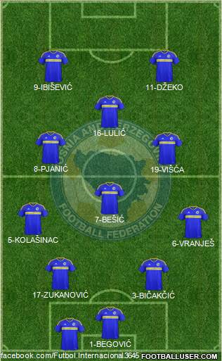 Bosnia and Herzegovina Formation 2016