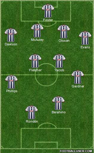West Bromwich Albion Formation 2016