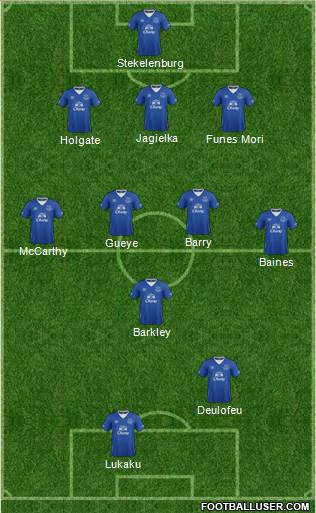 Everton Formation 2016