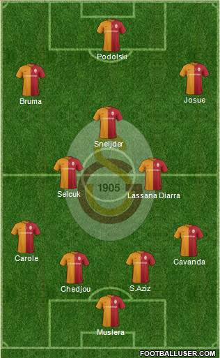 Galatasaray SK Formation 2016
