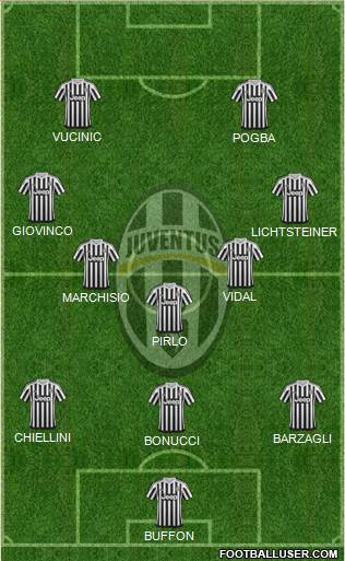 Juventus Formation 2016
