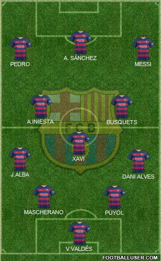 F.C. Barcelona Formation 2016