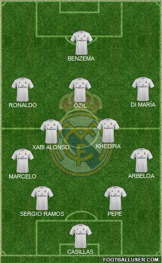 Real Madrid C.F. Formation 2016