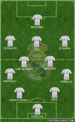 Real Madrid C.F. Formation 2016