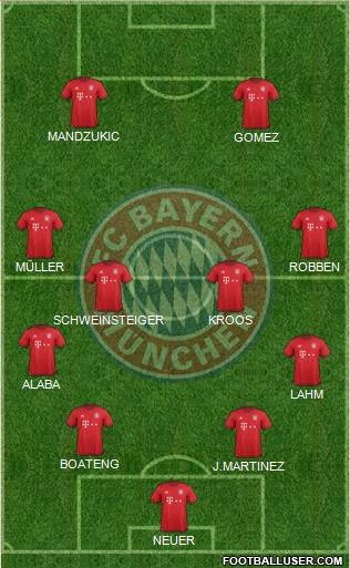 FC Bayern München Formation 2016