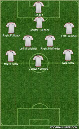 San Jose Earthquakes Formation 2016