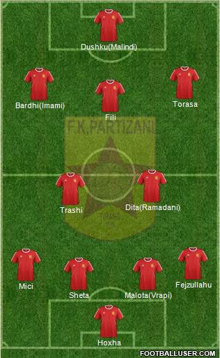 KF Partizani Tiranë Formation 2016
