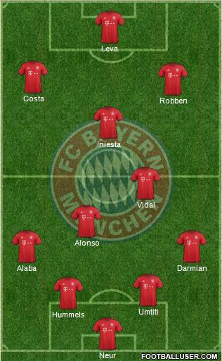 FC Bayern München Formation 2016