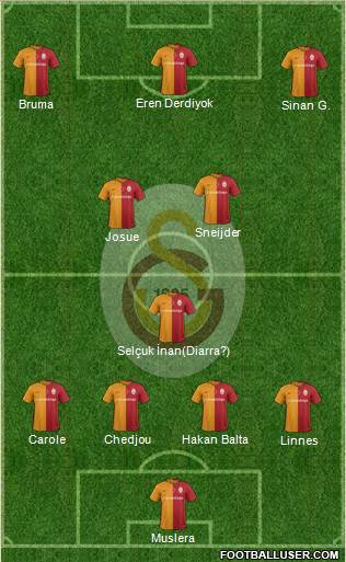 Galatasaray SK Formation 2016