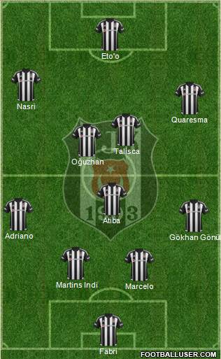 Besiktas JK Formation 2016