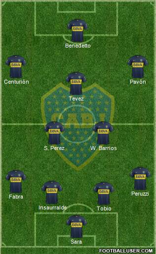 Boca Juniors Formation 2016