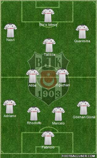 Besiktas JK Formation 2016