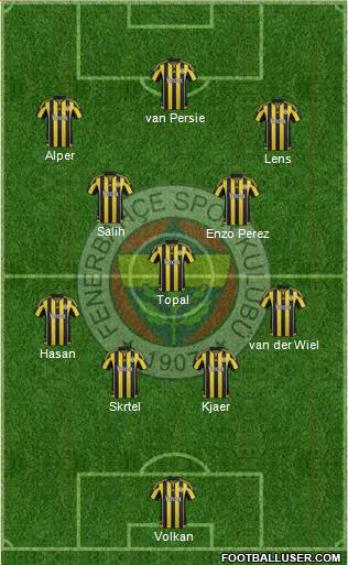 Fenerbahçe SK Formation 2016