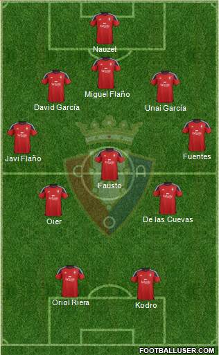 C. At. Osasuna Formation 2016