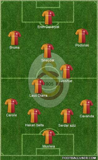 Galatasaray SK Formation 2016
