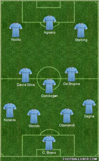 Manchester City Formation 2016