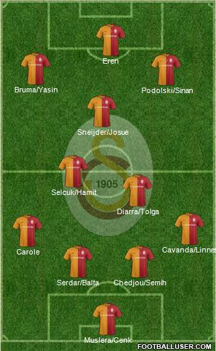 Galatasaray SK Formation 2016
