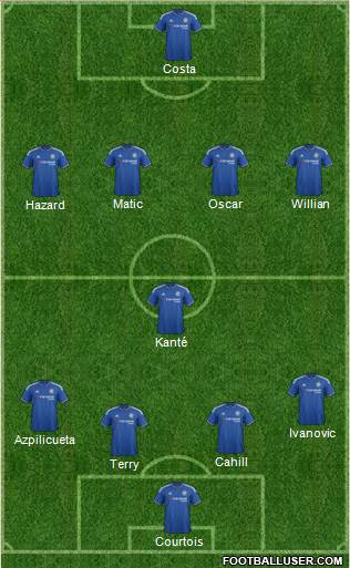 Chelsea Formation 2016