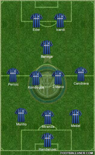 F.C. Internazionale Formation 2016