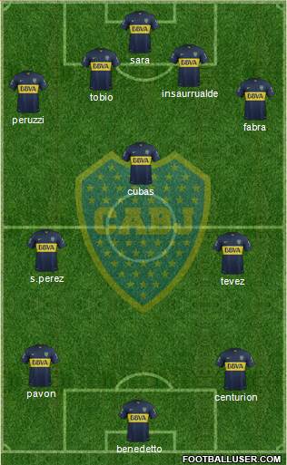 Boca Juniors Formation 2016
