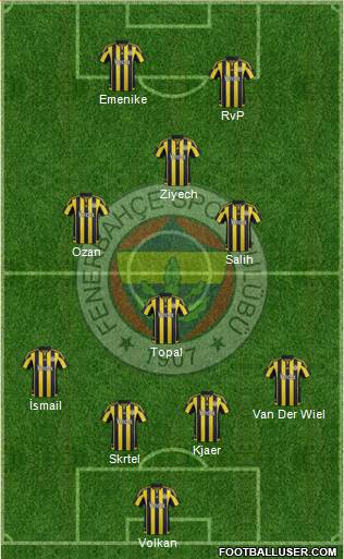 Fenerbahçe SK Formation 2016
