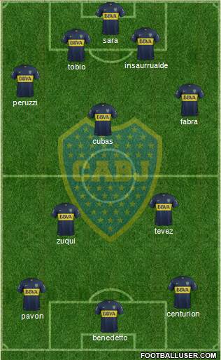 Boca Juniors Formation 2016