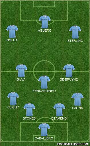 Manchester City Formation 2016