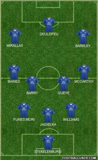 Everton Formation 2016