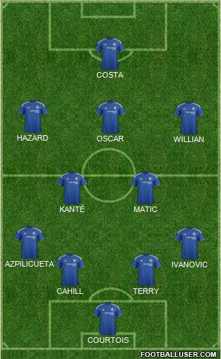 Chelsea Formation 2016