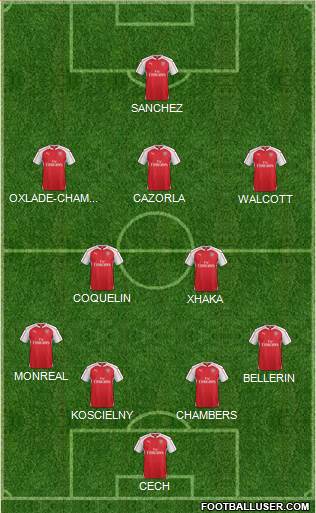 Arsenal Formation 2016
