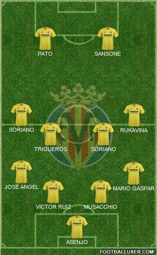 Villarreal C.F., S.A.D. Formation 2016