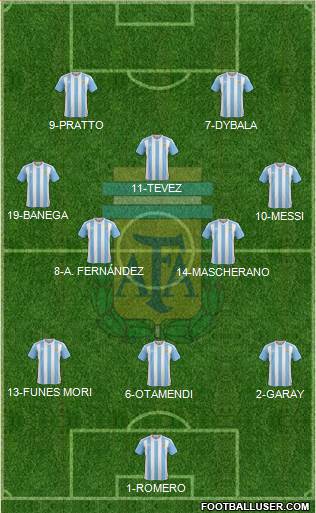 Argentina Formation 2016