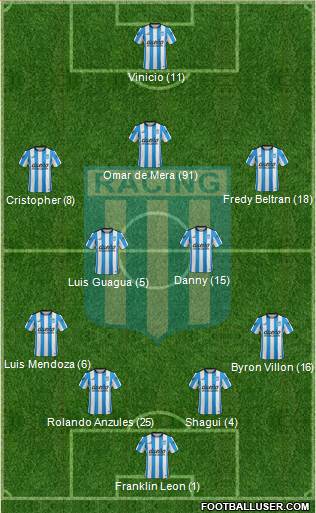 Racing Club Formation 2016