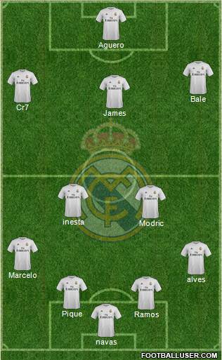 Real Madrid C.F. Formation 2016