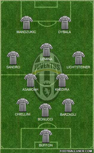Juventus Formation 2016