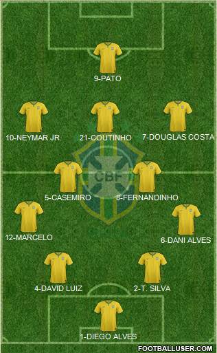 Brazil Formation 2016