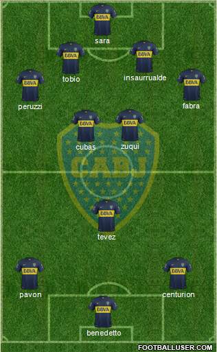 Boca Juniors Formation 2016