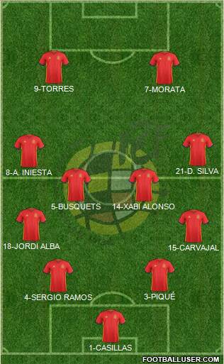 Spain Formation 2016