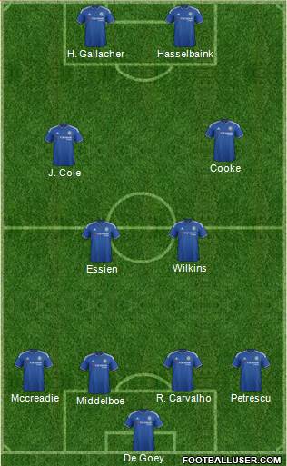 Chelsea Formation 2016