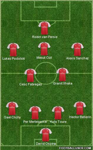 Arsenal Formation 2016